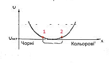 розбаланс.jpg