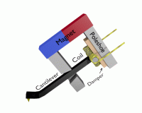 MC.gif (1.19 МіБ) Переглянуто 10925 разів MC (Moving Coil)